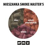 BROIL KING - Pellet do wędzenia mieszanka Smoke Master's - 9 kg - 2
